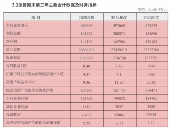 绍兴银行减员,戚力壮要力挽狂澜