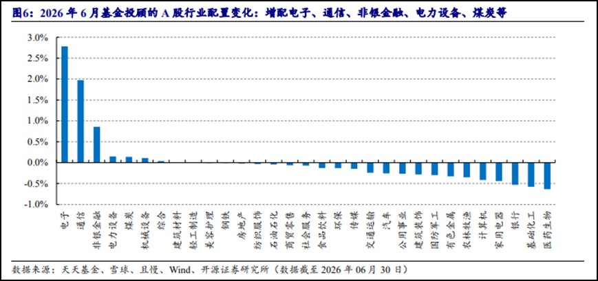 基金“专业买手”眼中的香饽饽